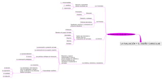 La evaluación y el diseño curricular