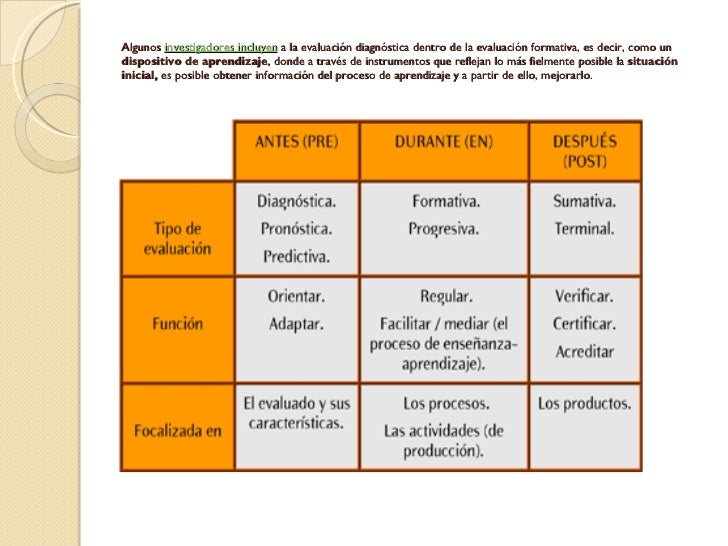 La evaluacion diagnostica,formativa y sumativa