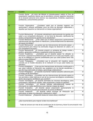 15
Número Cuestión Evaluación
01 Función Social. ¿Al inicio del Módulo el docente-asesor realizó el Foro de
presentación s...
