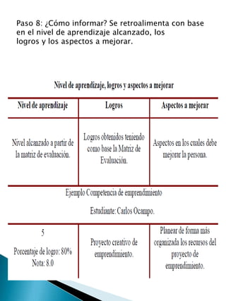 Paso 8: ¿Cómo informar? Se retroalimenta con base
en el nivel de aprendizaje alcanzado, los
logros y los aspectos a mejorar.
 