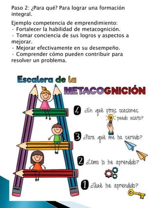 Paso 2: ¿Para qué? Para lograr una formación
integral.
Ejemplo competencia de emprendimiento:
· Fortalecer la habilidad de metacognición.
· Tomar conciencia de sus logros y aspectos a
mejorar.
· Mejorar efectivamente en su desempeño.
· Comprender cómo pueden contribuir para
resolver un problema.
 