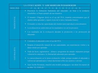 La evaluacion y los modelos pedagogicos f Slide 10