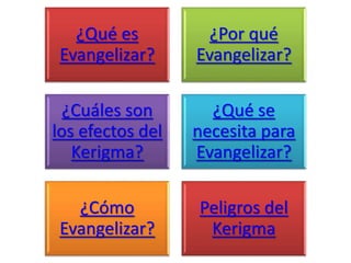 ¿Qué es
Evangelizar?
¿Por qué
Evangelizar?
¿Cuáles son
los efectos del
Kerigma?
¿Qué se
necesita para
Evangelizar?
¿Cómo
Evangelizar?
Peligros del
Kerigma
 