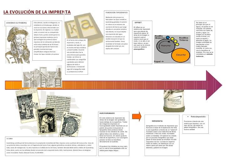 La evolución de la imprenta ajustes