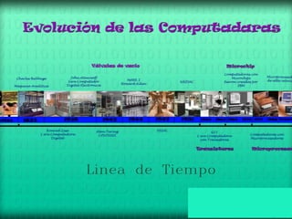 La evolución de las computadoras