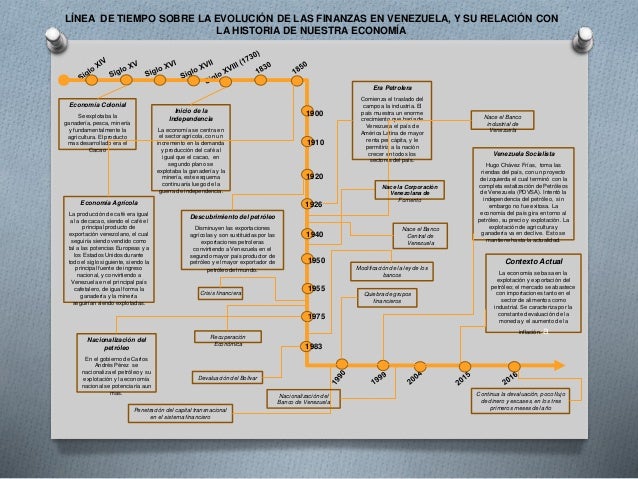 LA EVOLUCIÓN DE LAS FINANZAS EN VENEZUELA, Y SU RELACIÓN
