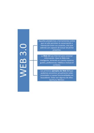 WEB 3.0

Aquellas plataformas o herramientas online
que no sólo permiten la conversación e
interacción entre sus usuarios, sino que
además son capaces de actuar de forma
proactiva.
La Web 3.0 usa Internet para conectar
información. Hace la Web más
inteligente, teniendo en cuenta nuestros
gustos, preferencias, hábitos e incluso el
contexto.
Los primeros ejemplos de Web 3.0 que
podemos encontrar actualmente están
orientados a nuevas funcionalidades en
buscadores. Estos son algunos de ellos:
Quintura, Retrievr.

 