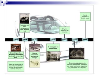 1983 Se inicia ya la era de los robots 1985 Ordenadores para autos.  La indicacón permite saber la distancia que puede recorrer con la gasolina que todavía hay en el deposito Vehículos con turbo compresor en serie, Porsche 911 1974 Nuevas tracciones para ahorrar energía. 1975 Crisis del petróleo, Automóvil experimenta accionado por energia solar  1970 Japon se convierte en el segundo productor más grande de vehículos de motor en el mundo. Chrysler untroduce las minivanes 1984 Honda establece la división Acura. 1986 