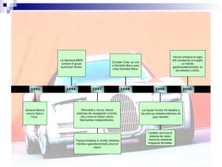 General Motors crea la Saturn Corp.  1991 La Alemana BMW compra el grupo automotor Rover. 1994 Chrysler Corp. se une a Daimbler-Benz para crear Daimbler-Benz. 1998 Honda empieza el siglo XXI vendiendo el Insight, un hibrido gasolina/electricidad, en los estados unidos. 2000 1997 Toyoya empieza a vender sedanes híbridos (gas/elecricidad) prius en Japon. Olsmobile y Acura, ofrece sistemas de navegación a bordo, tal y como lo hacen varios fabricantes independientes. 1999 Cadillac anuncia el sistema de visión nocturna mediante imágenes termales. La toyota Tundra V8 desafía a las  pick-up estadounidenses de gran tamaño. 