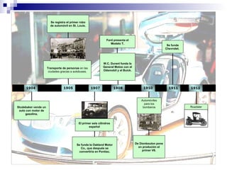 1904 Studebaker vende un auto con motor de gasolina. El primer seis cilindros español 1907 Se funda la Oakland Motor Co., que después se convertiría en Pontiac. 1905 Transporte de personas  en las ciudades gracias a autobuses. Se registra el primer robo de automóvil en St. Louis. Automóviles para los bomberos 1910 De Dionbouton pone en produción el primer V8. 1908 W.C. Durant funda la General Motos con el Odsmobil y el Buick. Ford presenta el Modelo T. 1911 Se funda Chevrolet.  Roadster 1912 