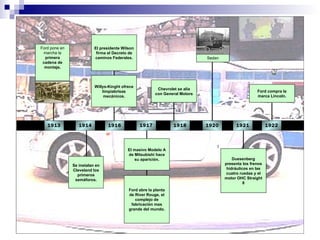 1914 Se instalan en Cleveland los primeros semáforos. Ford pone en marcha la  primera cadena de montaje. 1913 1918 Chevrolet se alía con General Motors Sedan 1920 Duesenberg presenta los frenos hidráulicos en las cuatro ruedas y el motor OHC Straight 8 1921 1922 Ford compra la marca Lincoln. 1917 Ford abre la planta de River Rouge, el complejo de fabricación mas grande del mundo. El masivo Modelo A de Mitsubishi hace su aparición. 1916 El presidente Wilson firma el Decreto de caminos Federales. Willys-Kinght ofrece limpiabrisas mecánicos. 