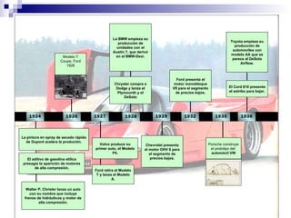 Modelo T Coupe, Ford 1926 1926 Volvo produce su primer auto, el Modelo P4. 1927 Ford retira el Modelo T y lanza el Modelo A. Chrysler compra a Dodge y lanza el Plymounth y el DeSoto 1928 La BMW empieza su producción de unidades con el Austin 7, que derivó en el BMW-Dexi. Chevrolet presenta el motor OHV 6 para el segmento de precios bajos. 1929 1932 Ford presenta el motor monobloque V8 para el segmento de precios bajos. Porsche construye el prototipo del  automóvil VW 1935 1936 El Cord 810 presenta el estribo para bajar. Toyota empieza su producción de automoviles con modelo AA que se parece al DeSoto Airflow. 1924 El aditivo de gasolina etílica presagia la aparición de motores de alta compresión. Walter P. Chrisler lanza un auto con su nombre que incluye frenos de hidráulicos y motor de alta compresión. La pintura en spray de secado rápido de Dupont acelera la produción. 