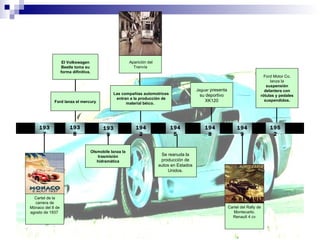Cartel de la carrera de Mónaco del 8 de agosto de 1937  1937 1938 Ford lanza el mercury El Volkswagen Beetle toma su forma difinitiva. 1939 Olsmobile lanza la trasmisión hidramática 1942 Las compañías automotrices entran a la producción de material béico.  Aparición del Tranvía Se reanuda la producción de autos en Estados Unidos. 1945 Jaguar  presenta su deportivo XK120 1948 Cartel del Rally de Montecarlo. Renault 4 cv 1949 Ford Motor Co. lanza la  suspensión delantera con rótulas y pedales suspendidos. 1952 