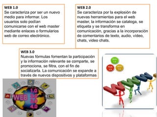 WEB 1.0
Se caracteriza por ser un nuevo
medio para informar. Los
usuarios solo podían
comunicarse con el web master
mediante enlaces o formularios
web de correo electrónico.
WEB 2.0
Se caracteriza por la explosión de
nuevas herramientas para el web
master, la información se cataloga, se
etiqueta y se transforma en
comunicación, gracias a la incorporación
de comentarios de texto, audio, vídeo,
chats, video chats.
WEB 3.0
Nuevas fórmulas fomentan la participación
y la información relevante se comparte, se
promociona, se filtra, con el fin de
socializarla. La comunicación se expande a
través de nuevos dispositivos y plataformas
 