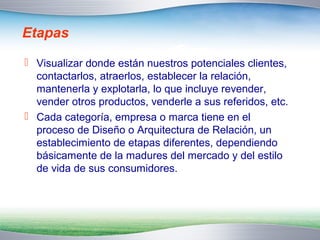 Etapas 
 Visualizar donde están nuestros potenciales clientes, 
contactarlos, atraerlos, establecer la relación, 
mantenerla y explotarla, lo que incluye revender, 
vender otros productos, venderle a sus referidos, etc. 
 Cada categoría, empresa o marca tiene en el 
proceso de Diseño o Arquitectura de Relación, un 
establecimiento de etapas diferentes, dependiendo 
básicamente de la madures del mercado y del estilo 
de vida de sus consumidores. 
 