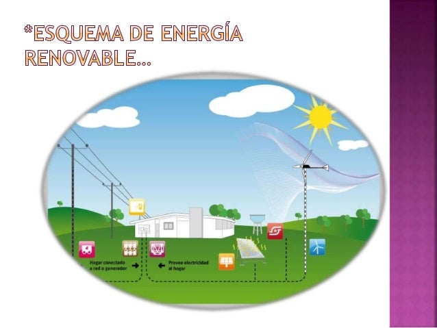 La evolucion del uso de la energia.