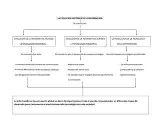 LA EVOLUCION HISTORICA DE LA INFORMACION
Se clasifica en
______________________________________________________________________________________________________
EVOLUCION DE LA INFORMATICA ANTESDE EVOLUCION DE LA INFORMATICA DURANTE LA REVOLUCION DE LA TECNOLOGIA
LA REVOLUCION INDUSTRIAL LA REVOLUCION INDUSTRIAL DE LA INFORMACION
Su evoluciónfue lenta Se caracteriza por el desarrollode nuevastecnologías Acontecimientostecnológicosposibilitados
- Primeroselementosformalesde comunicación. - Máquinade vapor. - Las telecomunicaciones.
-PrimerosMensajesatravésde objetosydibujos. - Hiladorade variosusos. - Computadorasysoftware.
-Losideogramasfueronevolucionando. – Se caracterizapor el papel decisivo parafomenta - Optoelectrónica.
la innovación.
La información es hoy un asunto global, es decir de importancia en todoel mundo, Se puede estar en diferentes etapas de
desarrollo pero ciertamente el nivel de desarrollotecnológico de cada sociedad.
 