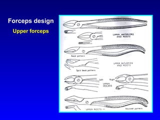 Requirement of the Dental Forceps
INTRA-ALVEOLAR EXTRACTION






All forceps has blades
and handles united by a
hinge ...