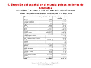 4. Situación del español en el mundo: países, millones de
hablantes
«EL ESPAÑOL: UNA LENGUA VIVA. INFORME 2015». Instituto...