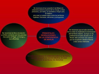 Se reconoce al rey Leopoldo II de Bélgica la
soberanía sobre la cuenca del río Congo, a título
personal y, por tanto, no sometido a ningún país.
El objetivo
era crear un estado tapón entre los territorios
Ingleses, franceses, alemanes y portugueses.
Se reconoce que el solo dominio
de la costa no implicaba la dominación
del territorio interior, aunque sí da
preferencia al país situado en el
litoral, esto provocó una carrera
por la ocupación desde el litoral
a las zonas interiores
No basta con declarar la soberanía sobre un territorio,
hay que ocuparlo de manera efectiva, en caso
Contrario se perderían los derechos
Se reconoce la libre circulación
y el libre comercio por los grandes
ríos como el Níger, el Congo y
sus afluentes
PRINCIPALES
RESOLUCIONES
DE LA CONFERENCIA
DE BERLÍN
 