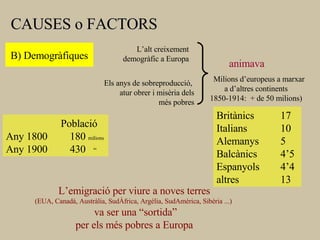 B) Demogràfiques animava Milions d’europeus a marxar a d’altres continents 1850-1914:  + de 50 milions) CAUSES o FACTORS L’alt creixement demogràfic a Europa Població  Any 1800 180  milions Any 1900 430  “ Els anys de sobreproducció,  atur obrer i misèria dels més pobres Britànics 17 Italians 10 Alemanys 5 Balcànics 4’5 Espanyols 4’4 altres 13 L’emigració per viure a noves terres (EUA, Canadà, Austràlia, SudÀfrica, Argèlia, SudAmèrica, Sibèria ...)  va ser una “sortida” per els més pobres a Europa 