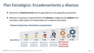 La experiencia de INDAP en chile