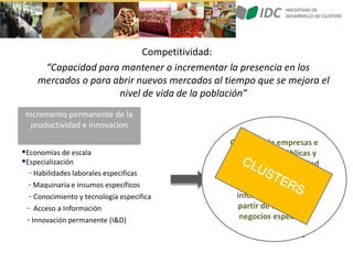 La experiencia prosap en iniciativas de desarrollo de clusters