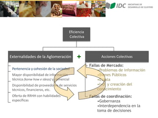 La experiencia prosap en iniciativas de desarrollo de clusters