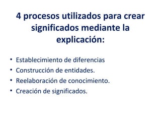 4 procesos utilizados para crear
        significados mediante la
               explicación:
•   Establecimiento de diferencias
•   Construcción de entidades.
•   Reelaboración de conocimiento.
•   Creación de significados.
 