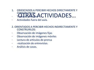 1.   ORIENTADOS A PERCIBIR HECHOS DIRECTAMENTE Y
     CONSTRUIRLOS:
-    OTRAS ACTIVIDADES…
     Trabajos prácticos
-    Actividades fuera del aula.

2. ORIENTADOS A PERCIBIR HECHOS INDIRECTAMENTE Y
    CONSTRUIRLOS:
-   Observación de imágenes fijas
-   Observación de imágenes móviles
-   Lectura de artículos de prensa
-   -realización de entrevistas.
-   Análisis de casos.
 