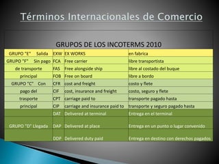 GRUPOS DE LOS INCOTERMS 2010
GRUPO "E" Salida EXW EX WORKS en fabrica
GRUPO "F" Sin pago FCA Free carrier libre transportista
de transporte FAS Free alongside ship libre al costado del buque
principal FOB Free on board libre a bordo
GRUPO "C" Con CFR cost and freight costo y flete
pago del CIF cost, insurance and freight costo, seguro y flete
trasporte CPT carriage paid to transporte pagado hasta
principal CIP carriage and insurance paid to transporte y seguro pagado hasta
DAT Delivered at terminal Entrega en el terminal
GRUPO "D" Llegada DAP Delivered at place Entrega en un punto o lugar convenido
DDP Delivered duty paid Entrega en destino con derechos pagados
 