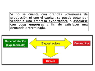 Si no se cuenta con grandes volúmenes de
producción ni con el capital, se puede optar por
vender a una empresa exportadora o asociarse
con otras empresas a fin de satisfacer una
demanda determinada.
Exportación
Directa
Consorcios
Subcontratación
(Exp. Indirecta)
 