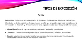 TIPOS DE EXPOSICIÓN
Escrita:
La exposición escrita es un texto que presenta de forma clara y ordenada un conjunto de informaciones.
Al redactar un texto expositivo, el esquema más sencillo que se puede seguir está formado por la
introducción, el desarrollo y el final. Cualquier texto expositivo debe reunir tres propiedades básicas:
• Adecuación: La forma de expresarse debe ser adecuada a la situación comunicativa.
• Coherencia: La información debe presentarse de forma comprensible y ordenada, estructurada en
introducción, desarrollo y final.
• Cohesión: Las diferentes partes del texto han de estar correctamente relacionadas. Para ello, pueden
utilizarse palabras y expresiones que llamamos conectores.
 