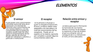 ELEMENTOS
El emisor
ha de poseer unos conocimientos
suficientes acerca del tema de la
exposición y la voluntad de
transmitir esos conocimientos de
una manera objetiva y, a la vez,
comprensible para su potencial
receptor; puede tratar de influir
sobre el comportamiento de los
demás, además de informar.
Puede ser individual o colectivo, y
particular o institucional.
El receptor
es la persona o el grupo a
quien va dirigida la exposición.
El tono y el léxico deben estar
adaptados a la naturaleza y el
nivel de conocimientos de los
receptores. Puede ser un
experto en la materia, ignorarla
por completo o poseer algunos
conocimientos sobre ella.
Relación entre emisor y
receptor
es básica para que la información
se transmita de una manera
efectiva. El emisor ha de adaptar
su exposición al tipo de receptor
al que va a dirigirse: solo así
conseguirá dar a su intervención
el nivel y el tono adecuados.
 