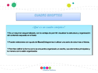 ¿Qué es un cuadro sinóptico? Es un resumen esquematizado, con la ventaja de permitir visualizar la estructura y organización del contenido expuesto en el texto Pueden elaborarse con ayuda de “llaves”, diagramas ó utilizar una serie de columnas e hileras. Permiten definir la forma como se encuentra organizado un escrito, sus elementos principales y la manera como están organizados 