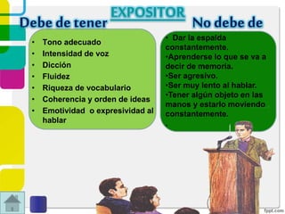 • Tono adecuado
• Intensidad de voz
• Dicción
• Fluidez
• Riqueza de vocabulario
• Coherencia y orden de ideas
• Emotividad o expresividad al
hablar
EXPOSITOR
• Dar la espalda
constantemente.
•Aprenderse lo que se va a
decir de memoria.
•Ser agresivo.
•Ser muy lento al hablar.
•Tener algún objeto en las
manos y estarlo moviendo
constantemente.
.
Debe detener No debe de
 