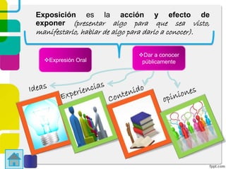 Expresión Oral
Dar a conocer
públicamente
Exposición es la acción y efecto de
exponer (presentar algo para que sea visto,
manifestarlo, hablar de algo para darlo a conocer).
 