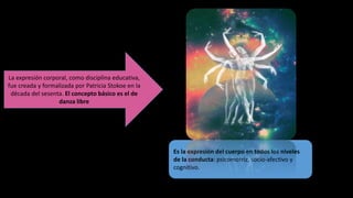 La expresión corporal, como disciplina educativa,
fue creada y formalizada por Patricia Stokoe en la
década del sesenta. El concepto básico es el de
danza libre
Es la expresión del cuerpo en todos los niveles
de la conducta: psicomotriz, socio-afectivo y
cognitivo.
 