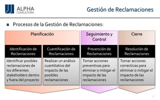ProcesosdelaGestióndeReclamaciones: Gestión de Reclamaciones 
15 
Seguimiento yControlPlanificaciónCierre 
Tomar acciones preventivas para eliminar o mitigar el impacto de las reclamaciones 
Realizar un análisis cuantitativo del impacto de las posibles reclamaciones 
Identificar posibles reclamaciones de los diferentes stakeholdersdentro y fuera del proyecto 
Tomar acciones correctivas para eliminar o mitigar el impacto de las reclamaciones 
Prevención de Reclamaciones 
Cuantificación de Reclamaciones 
Identificación de Reclamaciones 
Resolución de Reclamaciones  