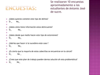 Se realizaron 10 encuestas
aproximadamente a los
estudiantes de Antonio José
de sucre.



¿Sabes quienes cometen este tipo de delitos?
Si _
No_





¿Sabes cómo tiene información estos delincuente?
Si_
No_





¿Sabes desde que medio hacen este tipo de extorsiones?
Si_
No_





¿Sabrías que hacer si te sucediera este caso ?
Si_
No_





¿Es cierto que la mayoría de estos cabecillas se encuentran en la cárcel?
Si_
No _





¿Crees que este plan de trabajo pueden darnos solución ah esta problemática?
Si_
No_

 