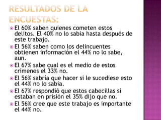  El

60% saben quienes cometen estos
delitos. El 40% no lo sabia hasta después de
este trabajo.
 El 56% saben como los delincuentes
obtienen información el 44% no lo sabe,
aun.
 El 67% sabe cual es el medio de estos
crímenes el 33% no.
 El 56% sabría que hacer si le sucediese esto
el 44% no lo sabia.
 El 67% respondió que estos cabecillas si
estaban en prisión el 35% dijo que no.
 El 56% cree que este trabajo es importante
el 44% no.

 