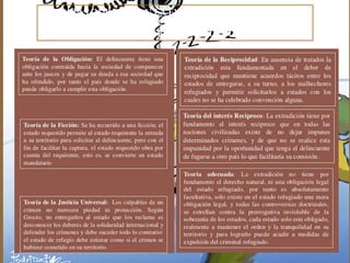 TEORÍAS QUE APOYAN LA EXTRADICIÓN Y CUÁLES SON
LAS SOLUCIONES DEL SISTEMA VENEZOLANO DE
DERECHO INTERNACIONAL PRIVADO.
 