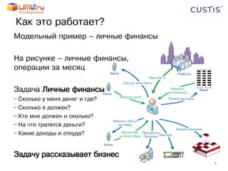 Как это работает?
Модельный пример – личные финансы

На рисунке – личные финансы,
операции за месяц

Задача Личные финансы
− Сколько у меня денег и где?
− Сколько я должен?
− Кто мне должен и сколько?
− На что тратятся деньги?
− Какие доходы и откуда?


Задачу рассказывает бизнес
                                    9
 