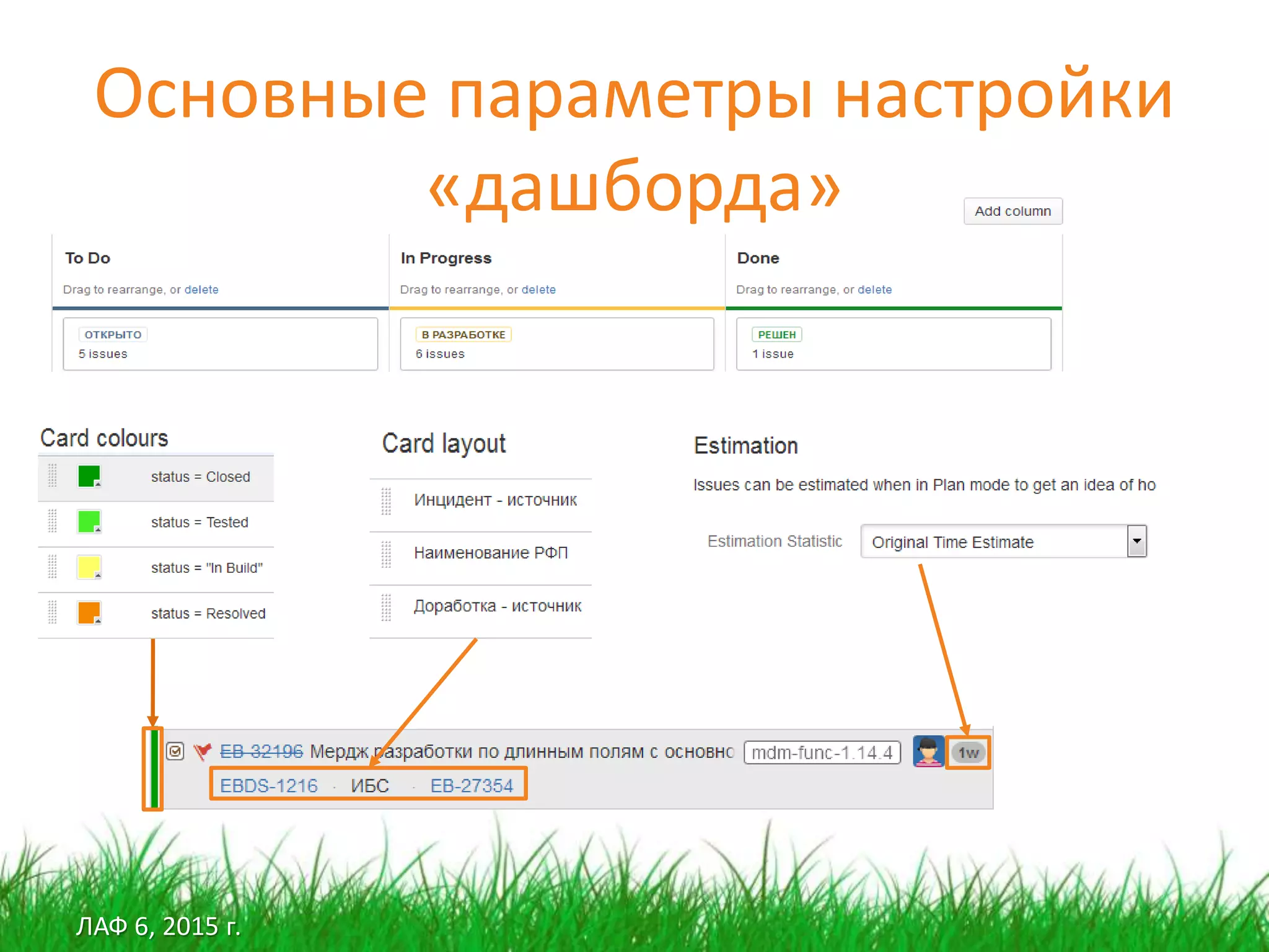ЛАФ 6, 2015 г.
Основные параметры настройки
«дашборда»
 