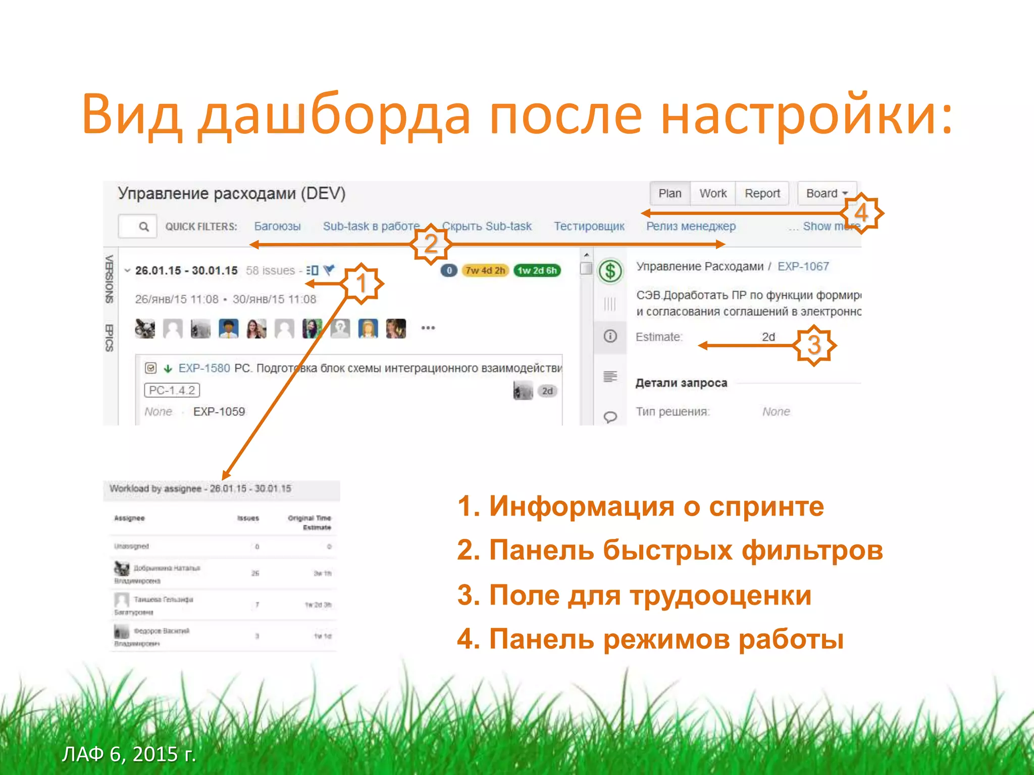 ЛАФ 6, 2015 г.
Вид дашборда после настройки:
1. Информация о спринте
1
2
3
4
2. Панель быстрых фильтров
3. Поле для трудооценки
4. Панель режимов работы
 