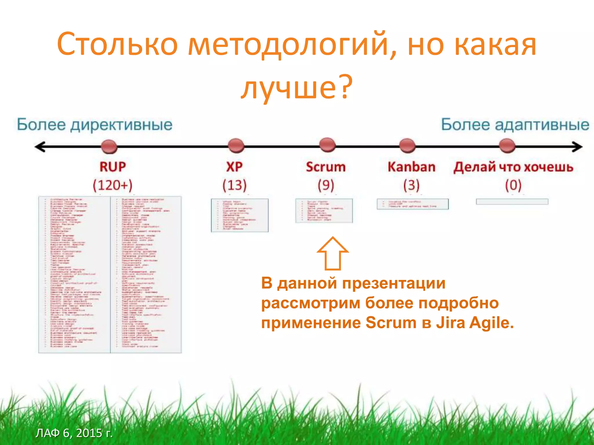 ЛАФ 6, 2015 г.
Столько методологий, но какая
лучше?
В данной презентации
рассмотрим более подробно
применение Scrum в Jira Agile.
 