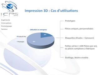 20%	
  
80%	
  
U'lisa'on	
  en	
  entreprise	
  
Produuits	
  ﬁnis	
  	
  
Prototypes	
  
Prototypes	
  
Pe'tes	
  séries	
  (	
  <100	
  Pièces	
  par	
  an),	
  
ou	
  pièces	
  complexes	
  à	
  fabriquer	
  
MaqueDes	
  (Etudes	
  –	
  Concours)	
  
Ou'llage,	
  Maitre	
  modèle	
  	
  
Pièces	
  uniques,	
  personnalisées	
  
Impression	
  3D	
  :	
  Cas	
  d’u'lisa'ons	
  
 