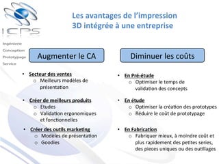 Augmenter	
  le	
  CA	
   Diminuer	
  les	
  coûts	
  
•  Secteur	
  des	
  ventes	
  
o  Meilleurs	
  modèles	
  de	
  
présenta)on	
  
•  Créer	
  de	
  meilleurs	
  produits	
  
o  Etudes	
  
o  Valida)on	
  ergonomiques	
  
et	
  fonc)onnelles	
  
•  Créer	
  des	
  ou'ls	
  marke'ng	
  
o  Modèles	
  de	
  présenta)on	
  
o  Goodies	
  
•  En	
  Pré-­‐étude	
  
o  Op)miser	
  le	
  temps	
  de	
  
valida)on	
  des	
  concepts	
  
•  En	
  étude	
  
o  Op)miser	
  la	
  créa)on	
  des	
  prototypes	
  
o  Réduire	
  le	
  coût	
  de	
  prototypage	
  
•  En	
  Fabrica'on	
  
o  Fabriquer	
  mieux,	
  à	
  moindre	
  coût	
  et	
  
plus	
  rapidement	
  des	
  pe)tes	
  series,	
  
des	
  pieces	
  uniques	
  ou	
  des	
  ou)llages	
  
Les	
  avantages	
  de	
  l’impression	
  
3D	
  intégrée	
  à	
  une	
  entreprise	
  
 