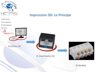 1)	
  Fichier	
  3D	
  
2)	
  Imprimante	
  3D	
  
3)	
  Modèle	
  
Impression	
  3D:	
  Le	
  Principe	
  
 
