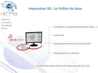 Concep'on	
  sur	
  logiciel	
  3D	
  (SolidWorks,	
  Ca'a,	
  …)	
  
Scanner	
  3D	
  
Accompagnement	
  par	
  un	
  bureau	
  d’étude	
  
Téléchargement	
  sur	
  Internet	
  
Le	
  format	
  de	
  ﬁchier	
  standard	
  de	
  l’impression	
  3D	
  est	
  le	
  .STL	
  
Impression	
  3D	
  :	
  Le	
  Fichier	
  de	
  base	
  
 